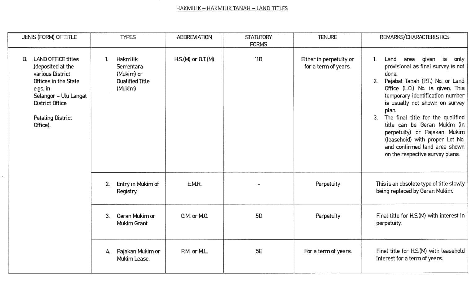 VALUATION AND TITLE: HOW TO READ MALAYSIAN LAND AND STRATA TITLES ...